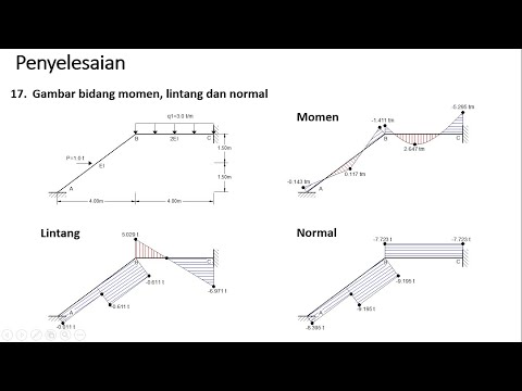 Kuliah Online Teknik Sipil MK. Analisis Struktur II : Analisis Portal dengan Matriks