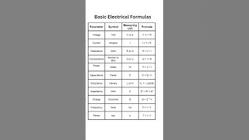 Basic Electrical Formulas You Must Know | Quick Guide for Beginners! #basicelectricalengineering