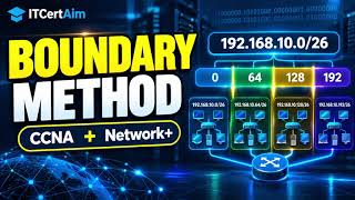 Subnetting Using the Boundary Method Update