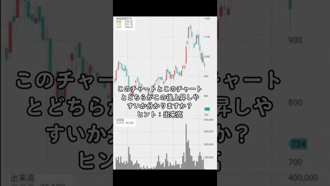 出来高を使った勝ち方