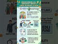 EDLI in EPF.#hrjobs #hrbasics#edli