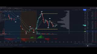 LIVE Options Trading - SPY/QQQ/SPX - July 30, 2021