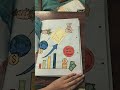 Creative Project Design Idea for Economics 📈⭐ #ProjectDesign #EconomicsProject #Learning #Trending