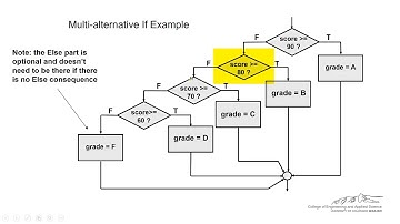Multi Alternative If-Then Statements in VBA