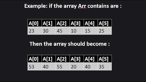 1D Array Problem 2 || CBSE Class 12 Computer Science