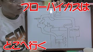 ブローバイガスの解説【ミラWTVの動画の補足】