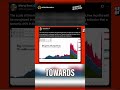Bitcoin To Go To The Moon?