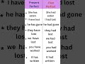 Present Perfect or Past Perfect - English Grammar| present perfect tense examples