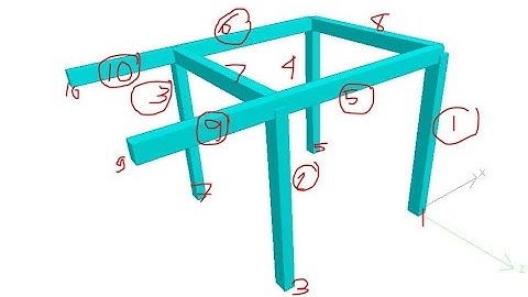 3D Space Frame Matrix Analysis