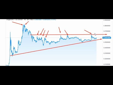 დოჯქოინის ყიდვა მეორე ვიდეო გაიზრდება თუ არა ეს მცირდე ვალუტა?? 0.6$ (TRADINVEST)