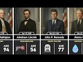 US Presidents' Deaths & Ages | History Timeline 🇺🇸