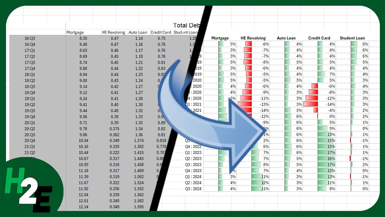 Visualize Data and Find Trends With Conditional Formatting in Excel ...