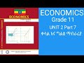 Grade 11 Economics Unit 2 Part 7 Monopolistic Competitive Market New Curriculum 