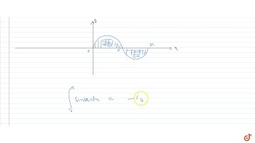 Area bounded by the curve `y = sin x` between .`x = 0` and `x = 2pi` is