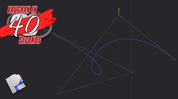 Plasticity | Slide Curve CVs