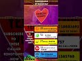 Subscribe to Kannoramai by Razor Ray CallerTunes !! #Kannoramai #Razorray #IBPStudios