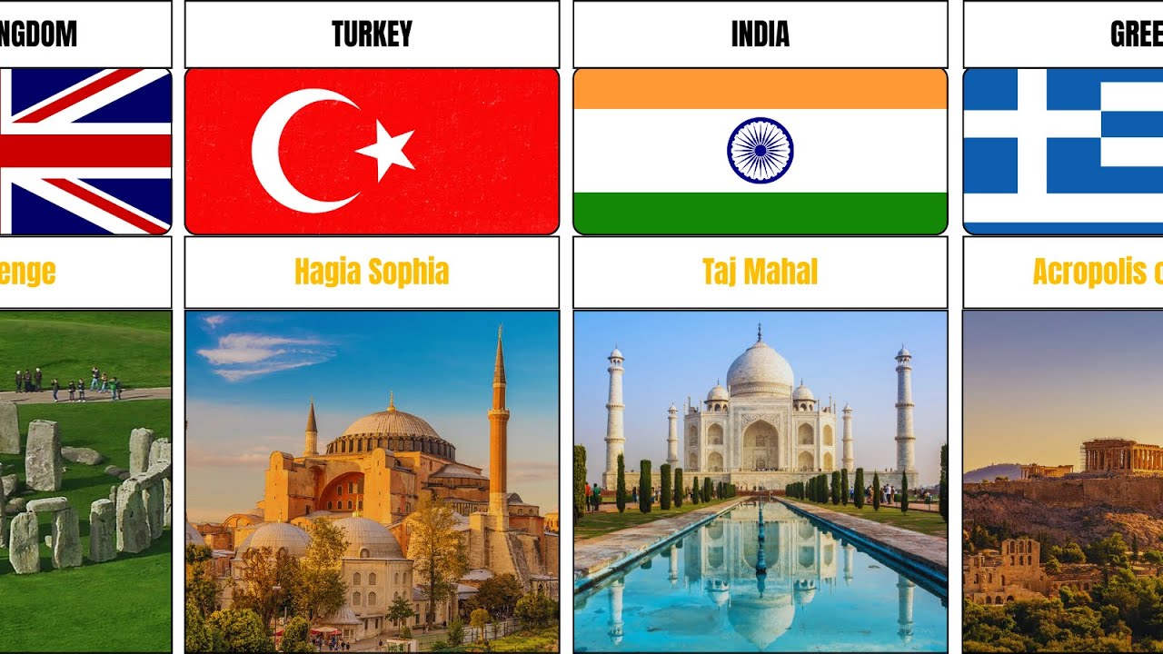 Туристические достопримечательности по странам