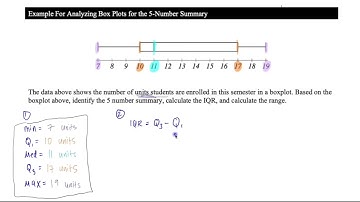 Calculating 5 Number Summary, IQR, Range from Boxplot - MyOpenMath Homework