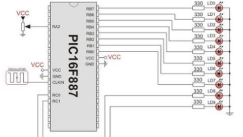 Analog to Digital Converter (ADC) using MikroC