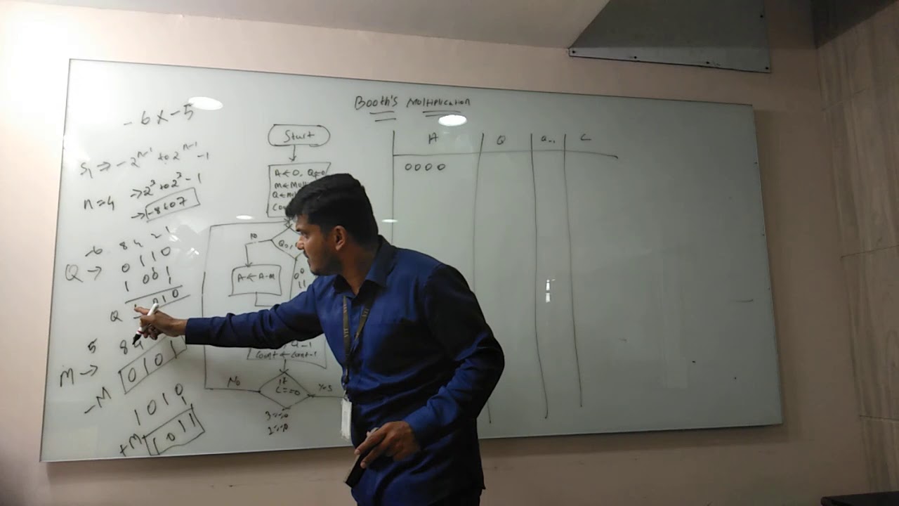 BOOTHS ALGORITHM MULTIPLICATION 2 NEGATIVE NUMBERS Dr Abdul Quadir Booths algorithm multiplication 2 negative numbers dr abdul quadir