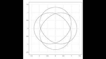 Complex Path Integrals and Residua