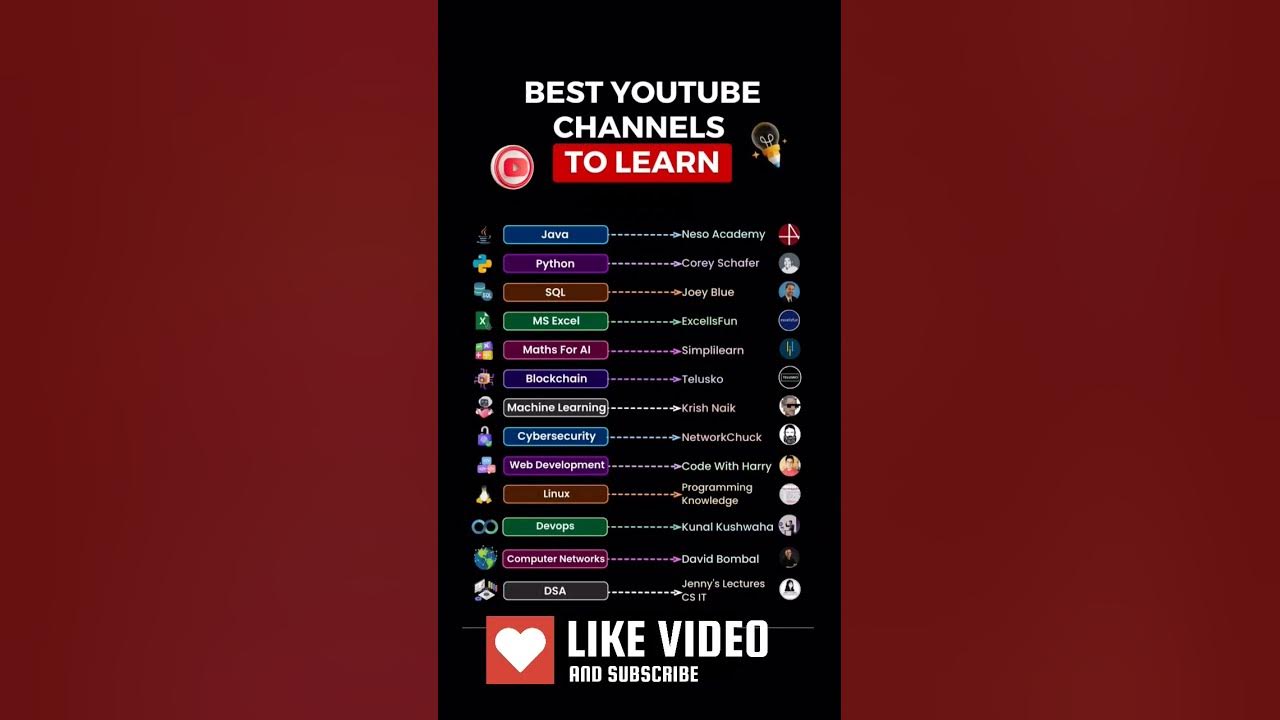 youtube list of channels