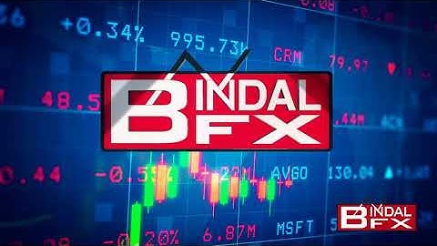 How to Save and Load a Chart Template on MT4