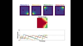 Multiple 'selves' of modular agents boost AI learning