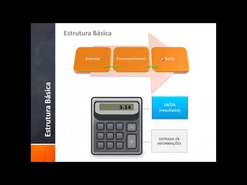 Lógica de Programação Aula 01: O que é Computador e Estrutura Básica