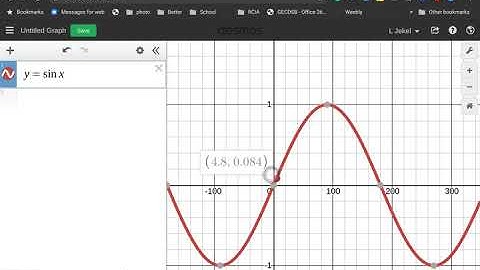 MCR3U Transformations of Sinusoidal Functions