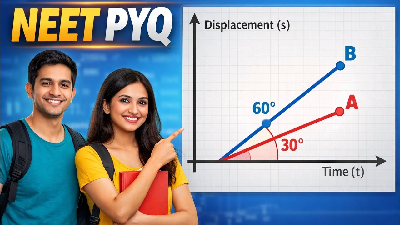 NEET PYQ 1990 to find velocity ratio of two particles A and B 