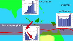 The Intertropical Convergence Zone (ITCZ), monsoon and dry seasons