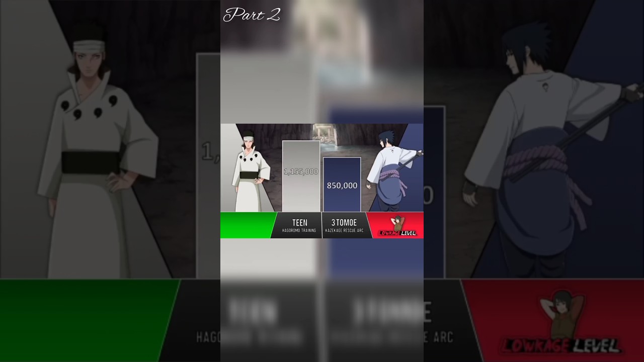 NARUTO + BORUTO + HASHIRAMA + ASHURA VS SASUKE + KAWAKI + MADARA + INDRA POWER LEVELS part 2