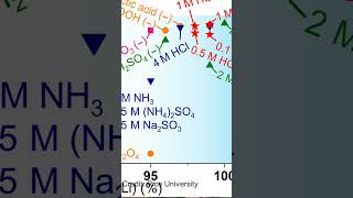 Breakthrough In Lithium Battery Recycling #rareearth #lithium #science #renewableenergy #battery