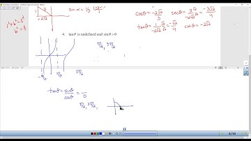 Precalculus 5.1 Using Fundamental Identities