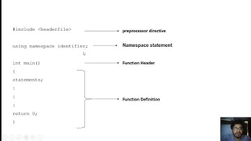 +1 Commerce(CA) Paper| Chapter-6(part-1:- Introduction to  programming using CPP in malayalam)