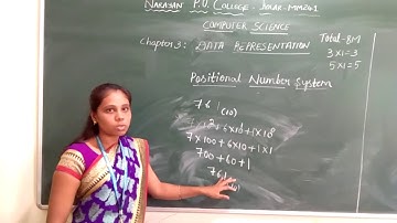 1st PUC - COMPUTER SCIENCE - DATA REPRESENTATION - PART - 1