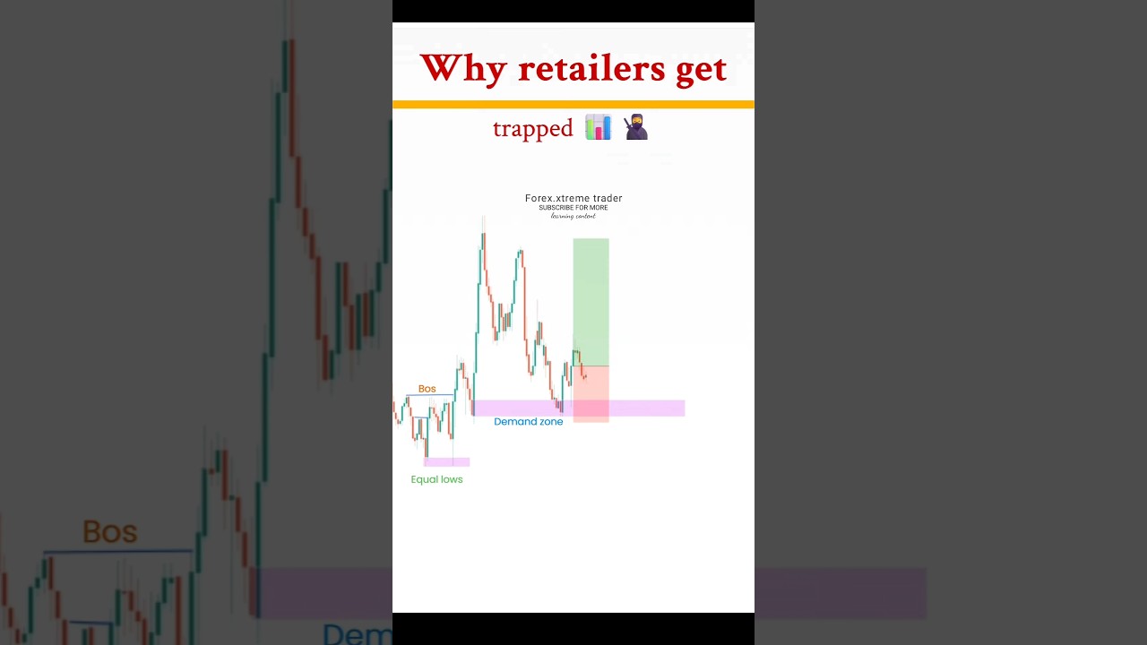 🤔how to avoid: SL hunting 🫡📊