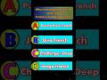 General knowledge। English Quiz video, #quiz #gk #shortsviral