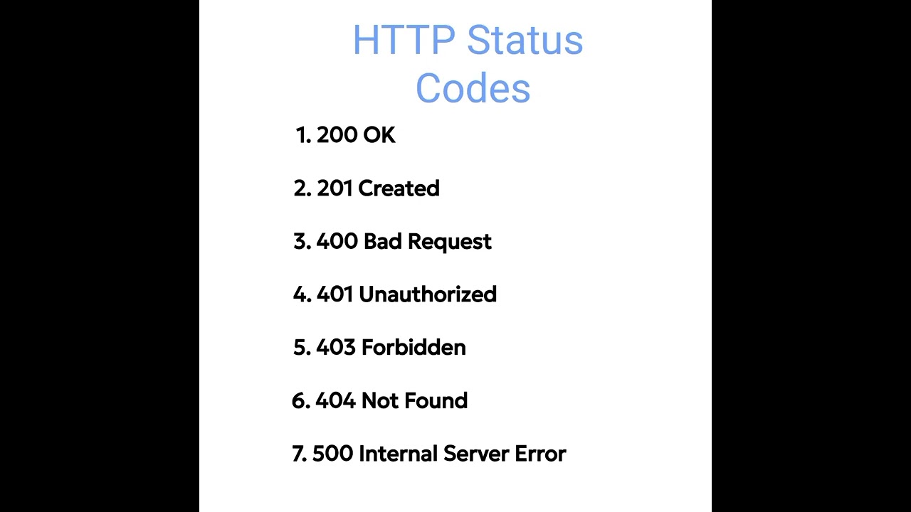 Http Status Codes 