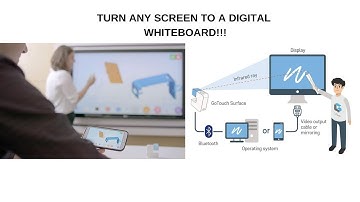 TURN ANY SCREEN INTO AN INTERACTIVE WHITEBOARD!!!