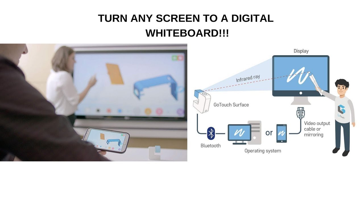 TURN ANY SCREEN INTO AN INTERACTIVE WHITEBOARD!!! YouTube