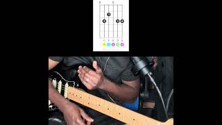 Vin Aprann Akò Sa Yo Pou Ka Jwe Worship