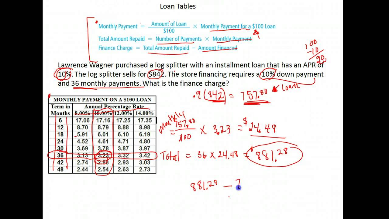 Business Math A Workbook 17 loan table - YouTube