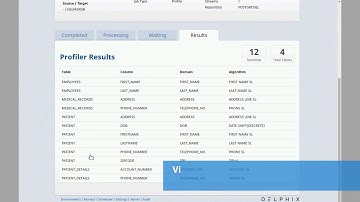 How to Protect Sensitive Data in AWS