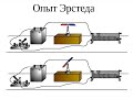 8 класс. Магнитное поле прямого провода с током.