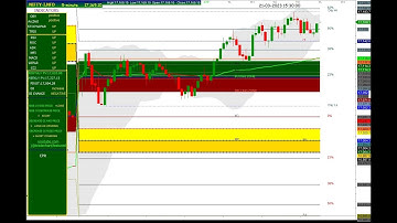 NIFTY 5 MINUTES CHART  MOVEMENT 21/03/2023 TUESDAY.FIBONACCI LEVEL & CPR & OI AND CHANGE IN OI