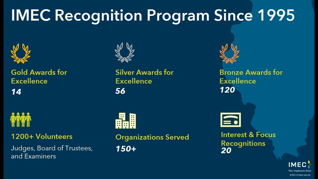 2020 IMEC Recognition Program Awards for Excellence