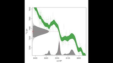 IntCal20 radiocarbon calibration through time - 55,000 to 0 cal BP