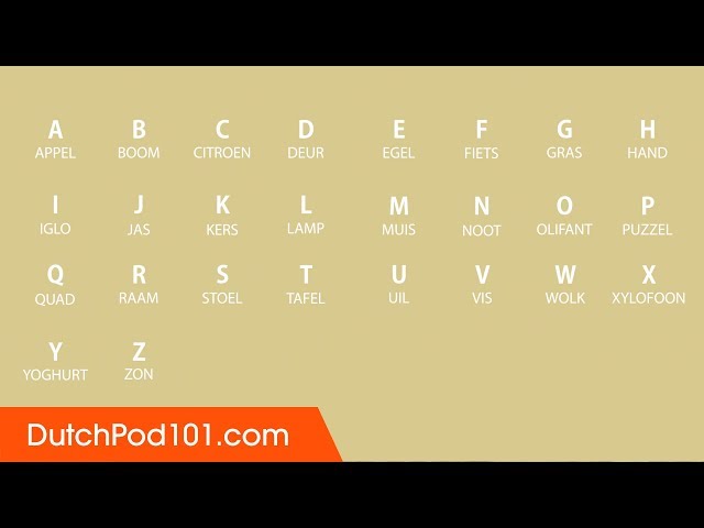 Dutch Alphabet Symbols